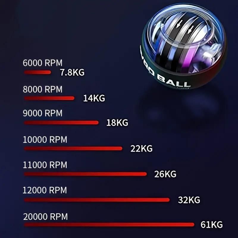 Gyro Wrist Strengthener BallAdvanced